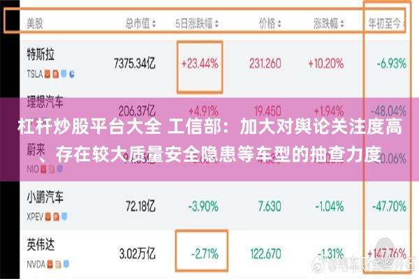 杠杆炒股平台大全 工信部：加大对舆论关注度高、存在较大质量安全隐患等车型的抽查力度