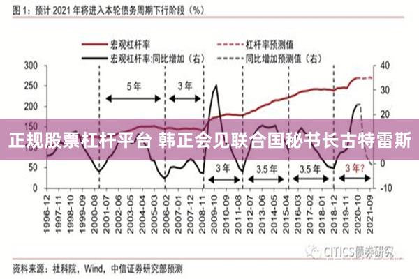 正规股票杠杆平台 韩正会见联合国秘书长古特雷斯