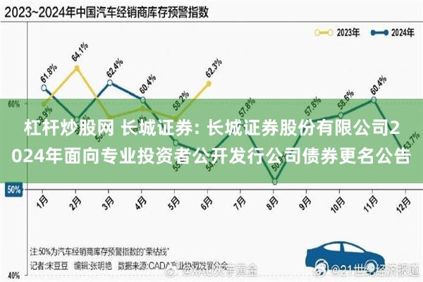 杠杆炒股网 长城证券: 长城证券股份有限公司2024年面向专业投资者公开发行公司债券更名公告