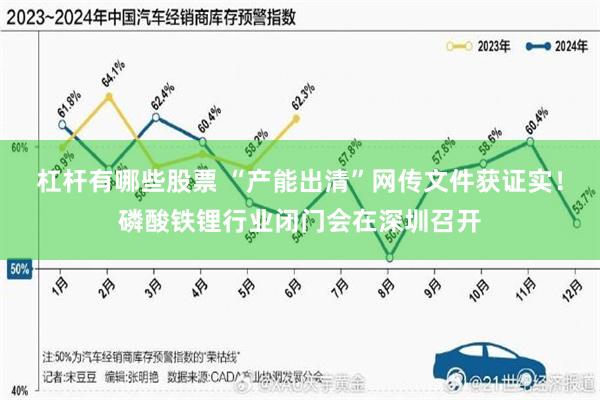 杠杆有哪些股票 “产能出清”网传文件获证实！磷酸铁锂行业闭门会在深圳召开