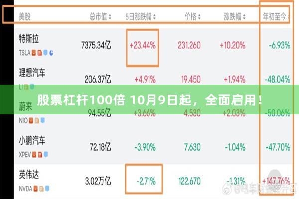股票杠杆100倍 10月9日起，全面启用！