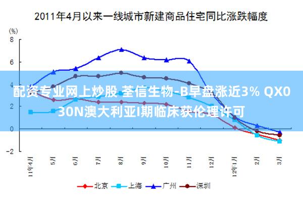 配资专业网上炒股 荃信生物-B早盘涨近3% QX030N澳大利亚I期临床获伦理许可