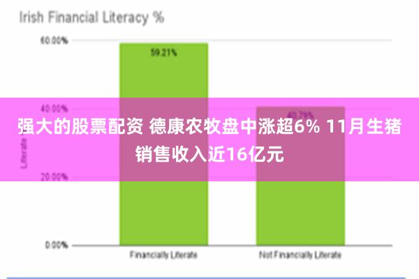 强大的股票配资 德康农牧盘中涨超6% 11月生猪销售收入近16亿元