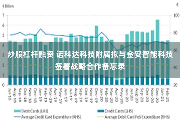 炒股杠杆融资 诺科达科技附属拟与金安智能科技签署战略合作备忘录