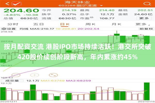按月配资交流 港股IPO市场持续活跃！港交所突破420股价续创阶段新高，年内累涨约45%