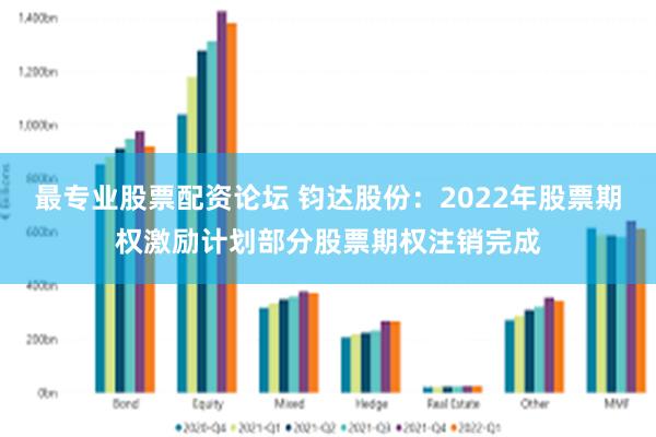 最专业股票配资论坛 钧达股份：2022年股票期权激励计划部分股票期权注销完成