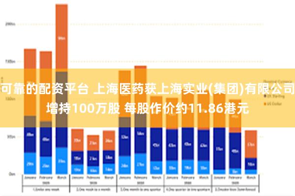 可靠的配资平台 上海医药获上海实业(集团)有限公司增持100万股 每股作价约11.86港元