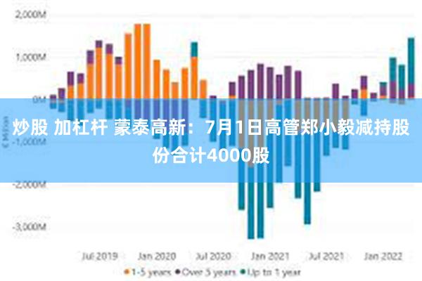炒股 加杠杆 蒙泰高新：7月1日高管郑小毅减持股份合计4000股